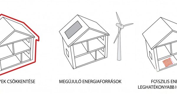 Trias Energetica: az energetikai háromszög szerepe a fenntartható jövő megteremtésében